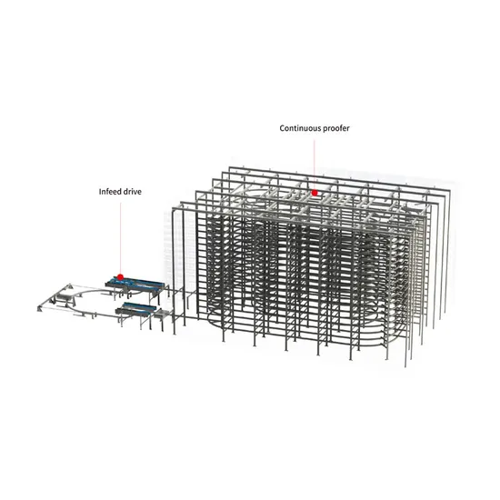 Aocno Toast Buns Proofer for Automatic Hamburger Production, 1500 Trays 