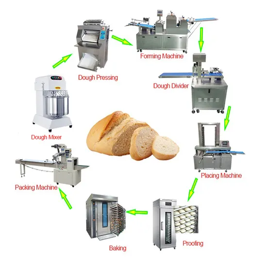 Convection Bread Oven Shawarma Bread Machine Smart Bread Toaster Bagel Bread Machine Bread Maker Parts Slice Bread Dispenser German Bread Oven Egg Bread Machine 